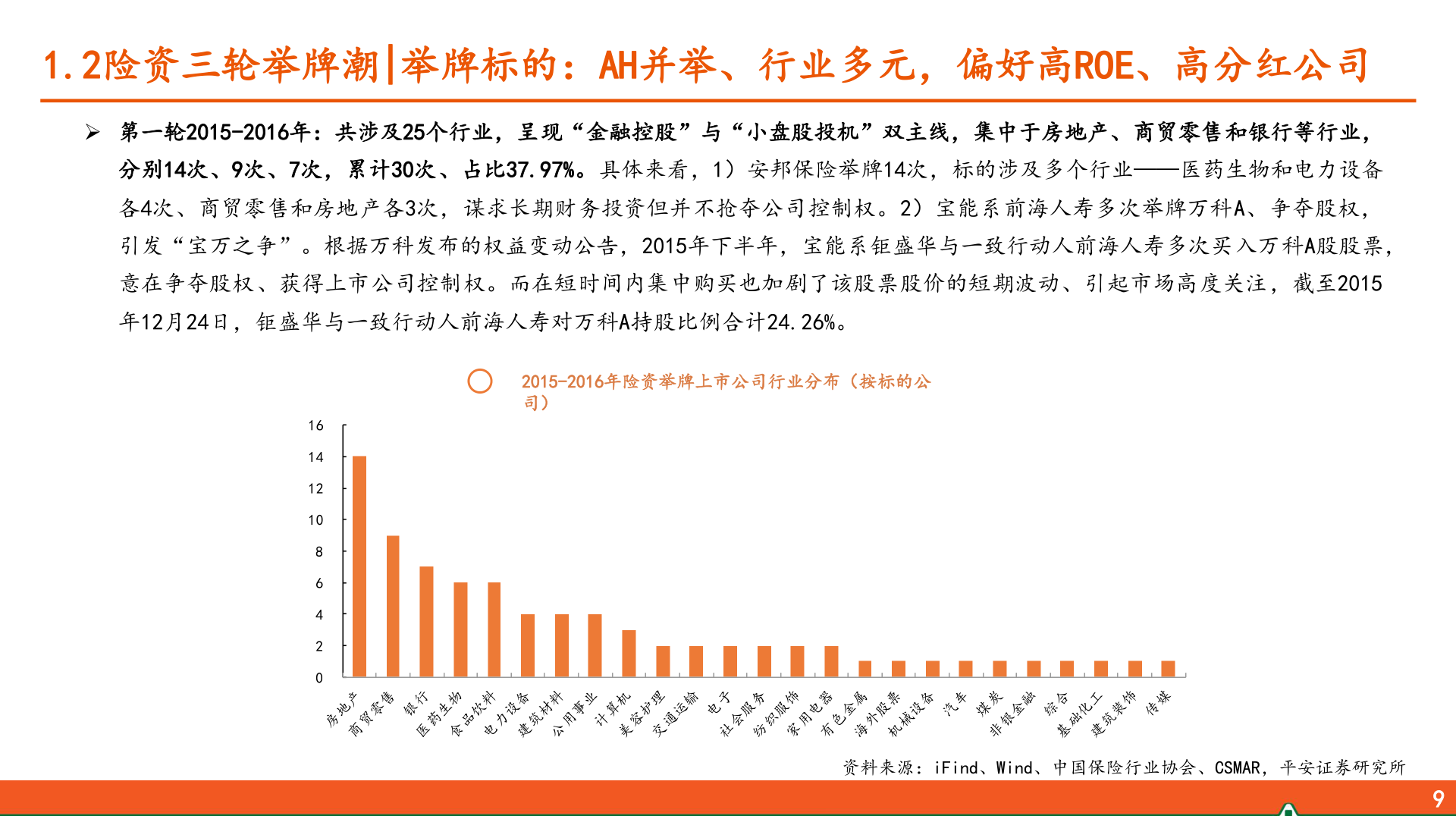 咨询下各位1.2险资三轮举牌潮