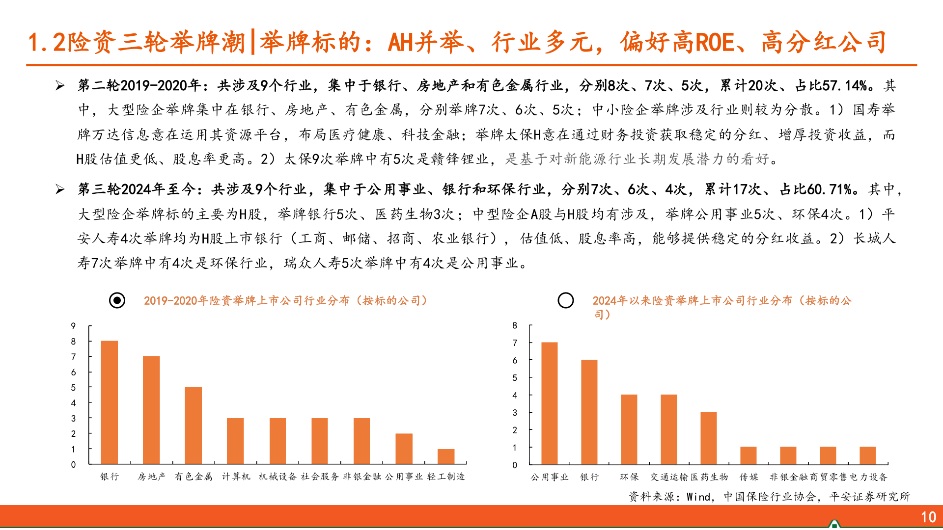 请问一下1.2险资三轮举牌潮