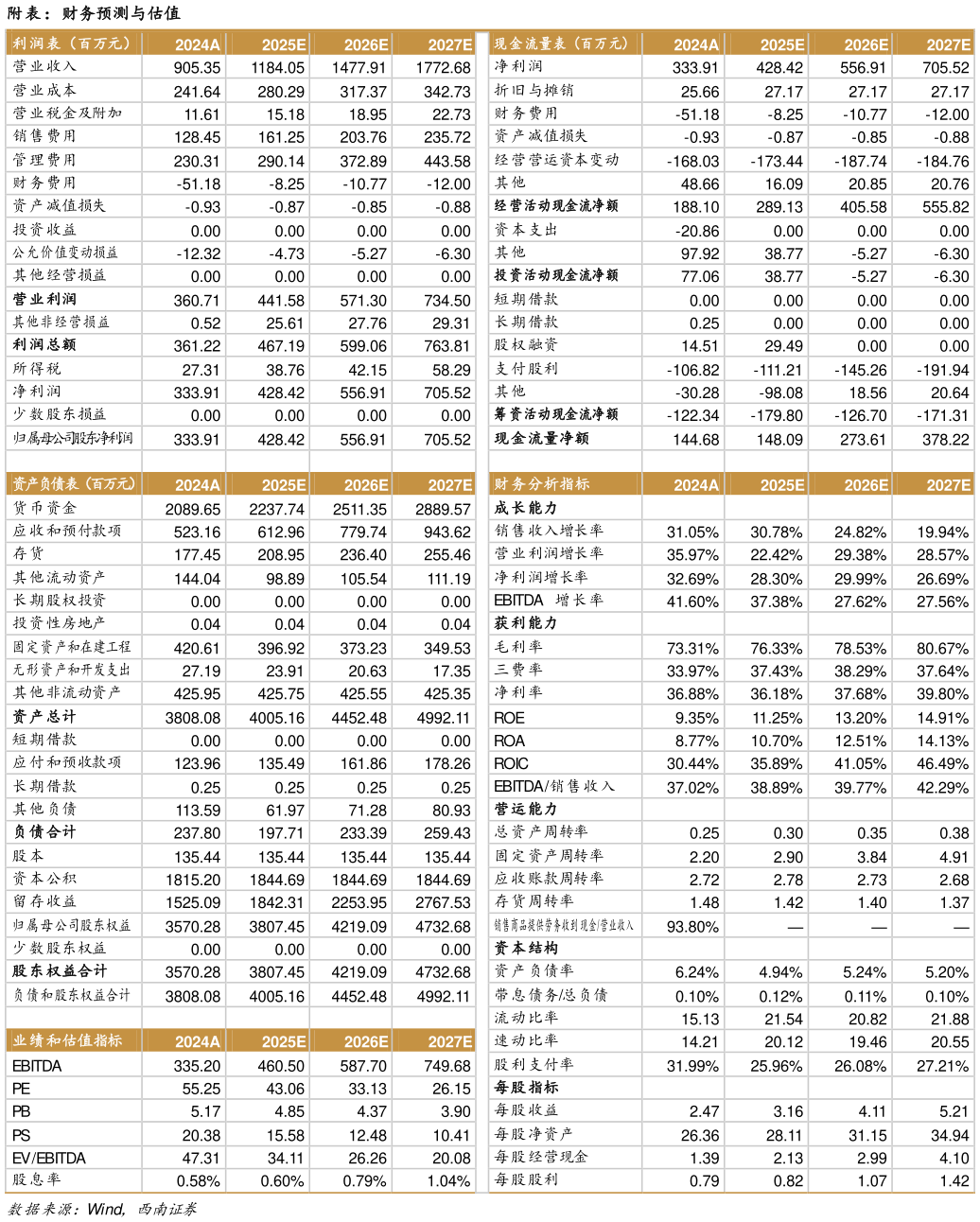 一起讨论下附表：财务预测与估值