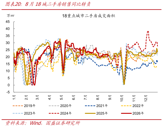 一起讨论下8月18城二手房销售同比转负