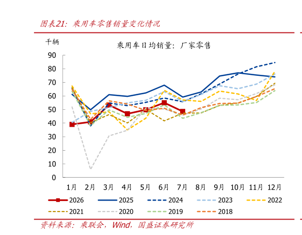 咨询大家乘用车零售销量变化情况