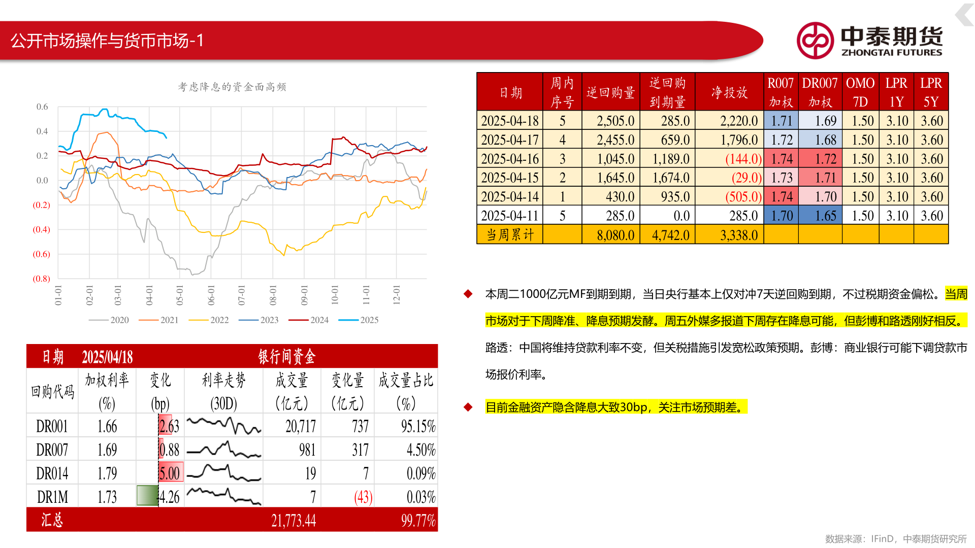 咨询大家公开市场操作与货币市场-1