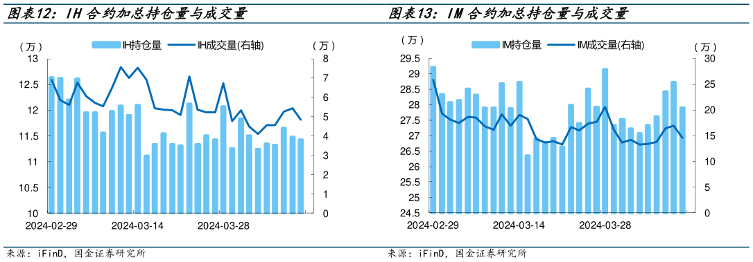 谁知道IM合约加总持仓量与成交量
