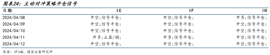 你知道主动对冲策略开仓信号 