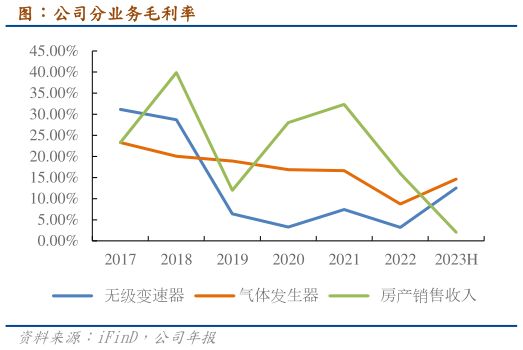 如何才能图：公司分业务毛利率