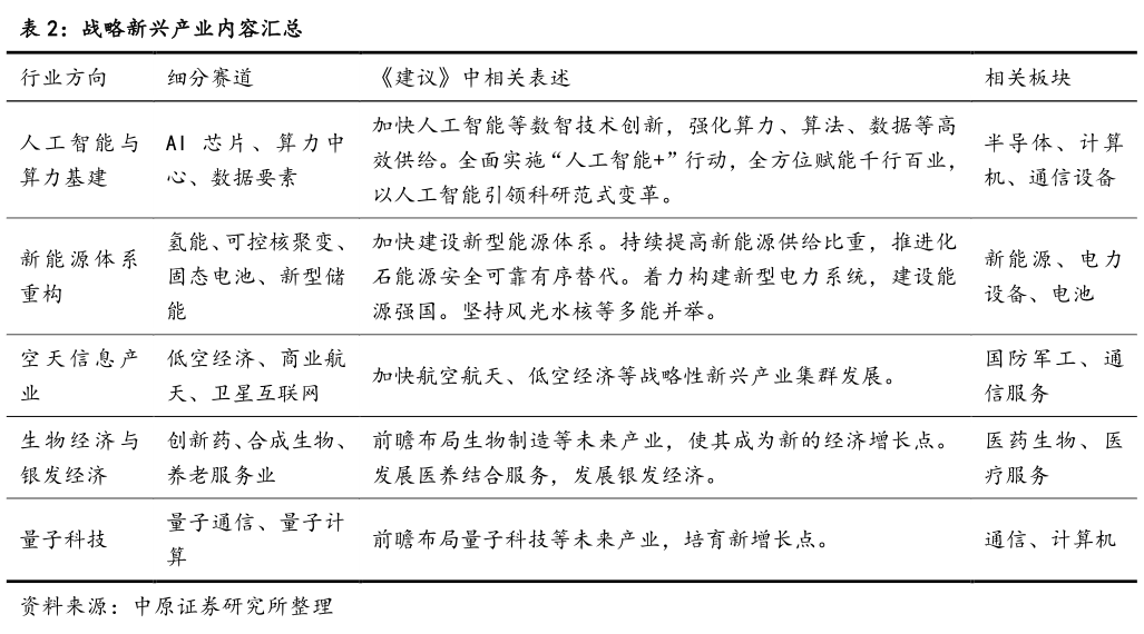 各位网友请教一下战略新兴产业内容汇总