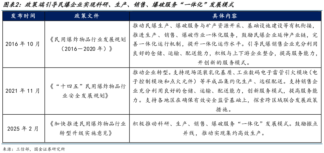 我想了解一下政策端引导民爆企业实现科研、生产、销售、爆破服务“一体化”发展模式