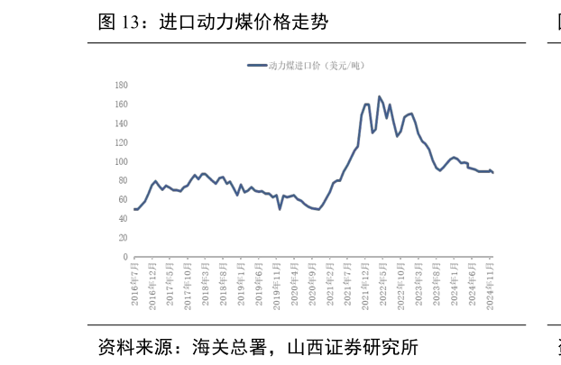 如何了解进口动力煤价格走势
