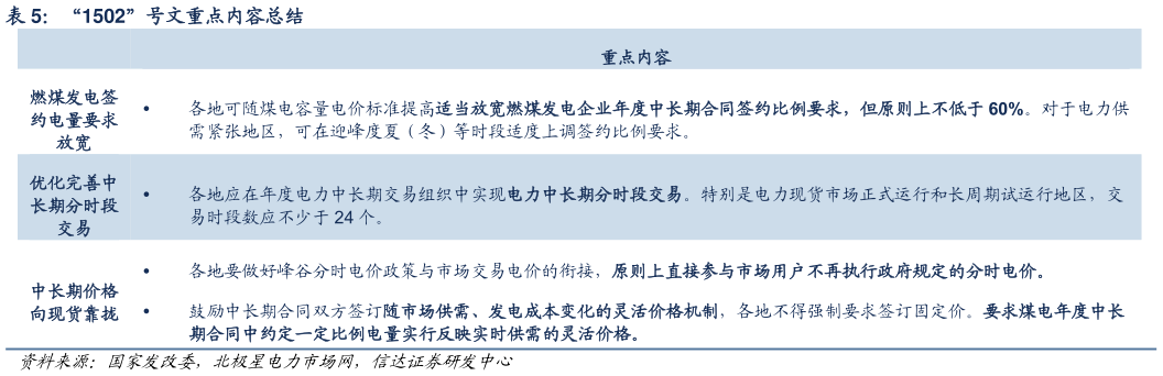 一起讨论下“1502”号文重点内容总结