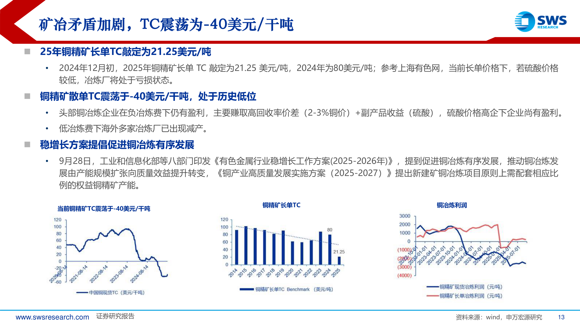 如何看待矿冶矛盾加剧，TC震荡为-40美元/干吨