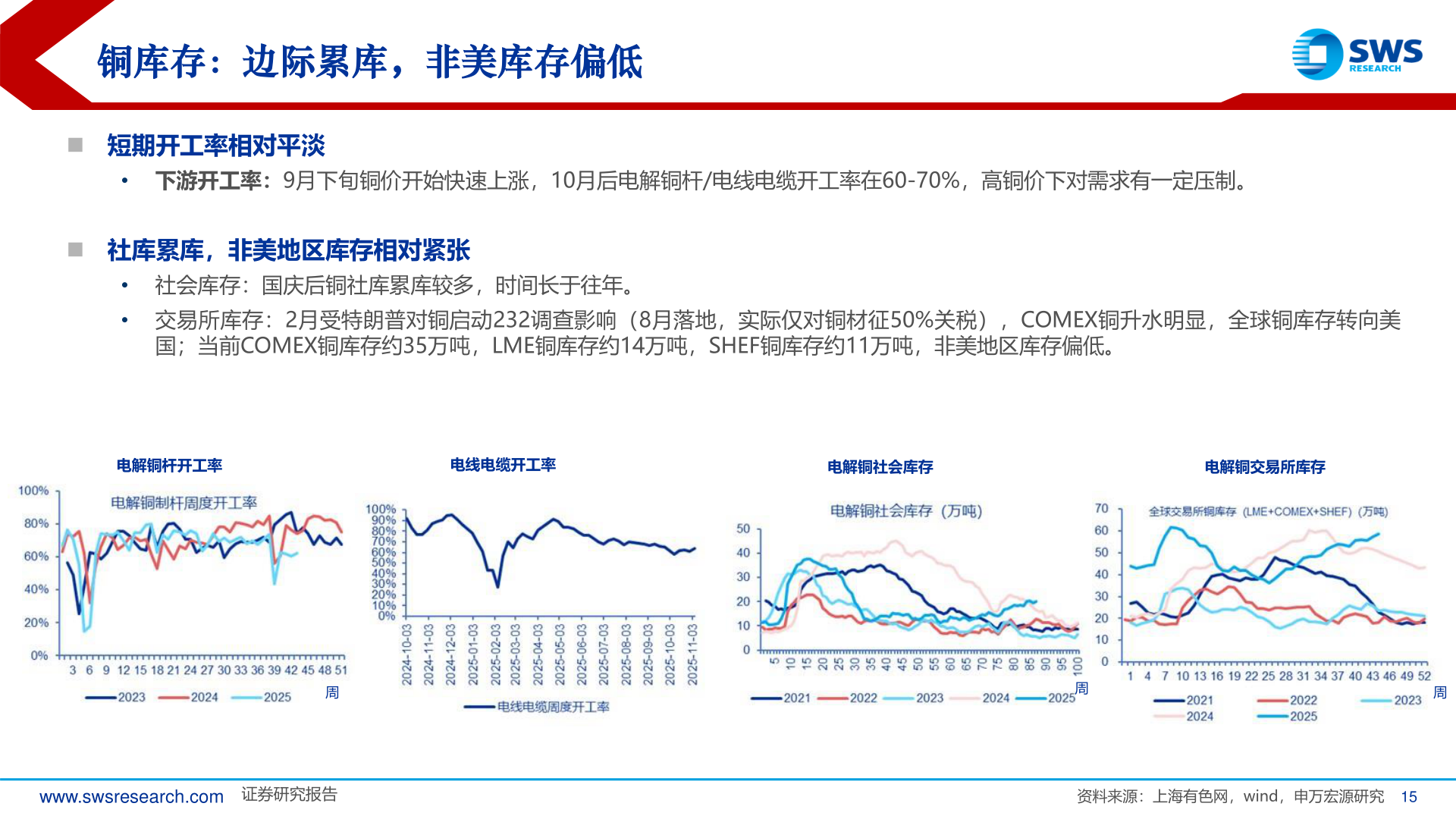 我想了解一下铜库存：边际累库，非美库存偏低