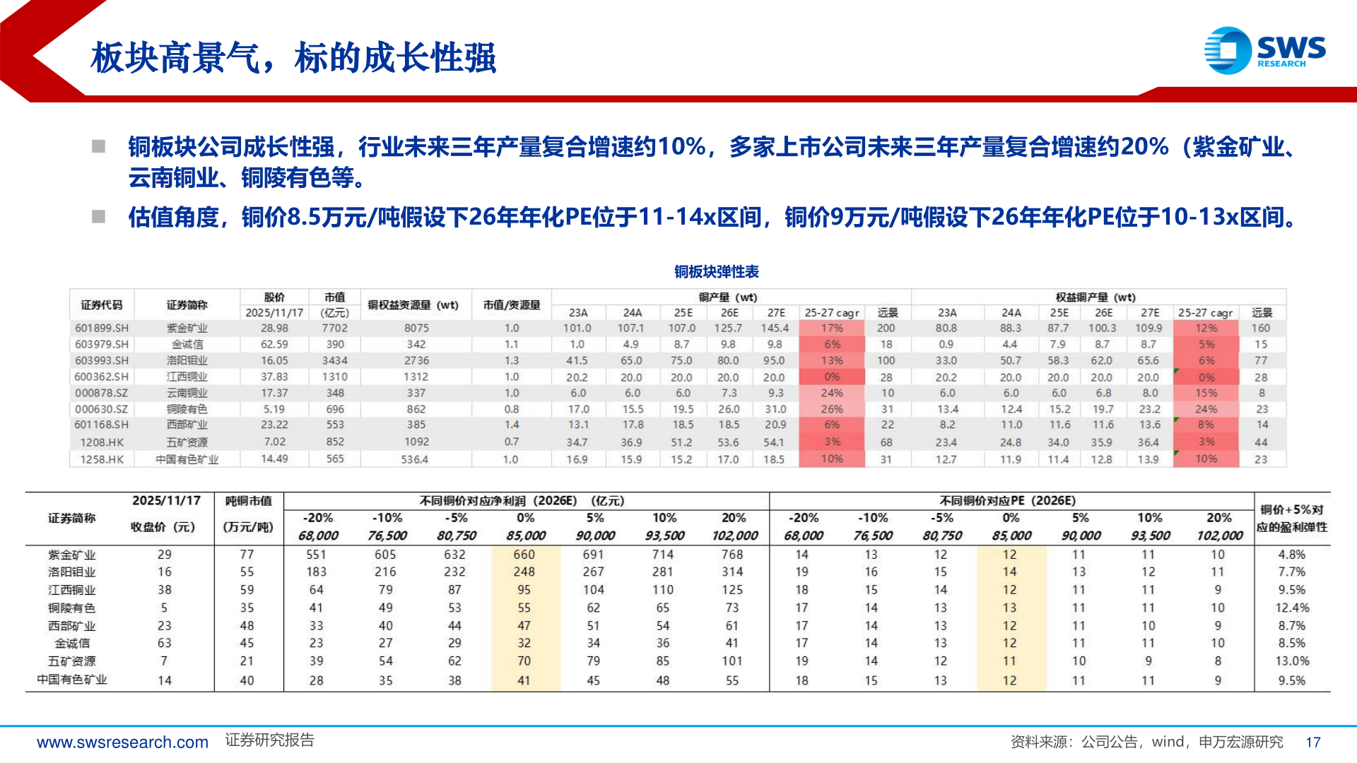 谁知道板块高景气，标的成长性强