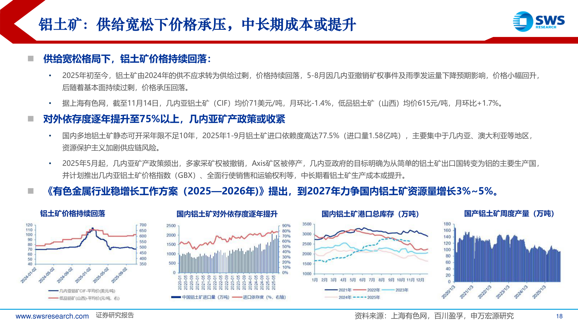 谁能回答铝土矿：供给宽松下价格承压，中长期成本或提升
