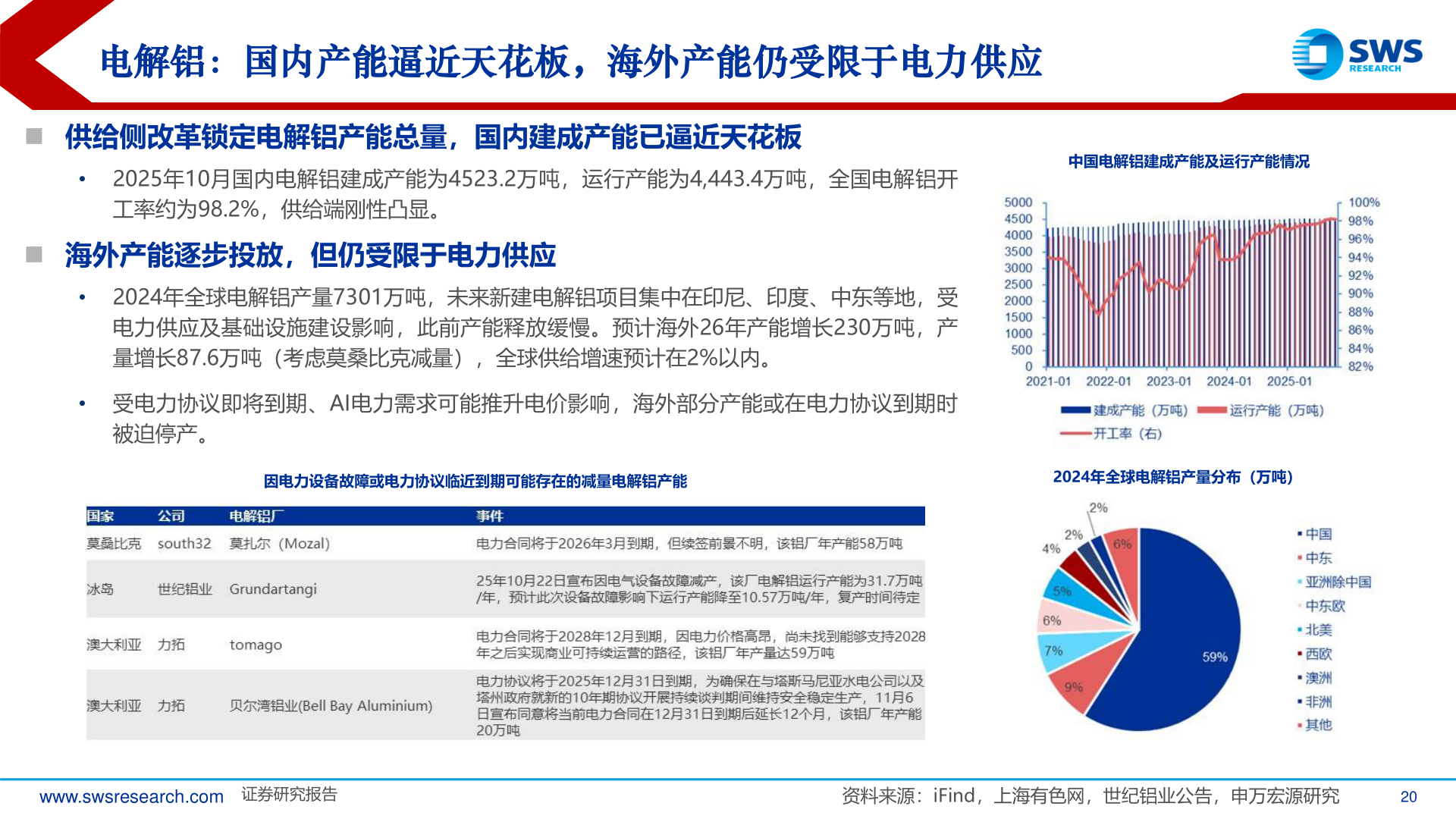 请问一下电解铝：国内产能逼近天花板，海外产能仍受限于电力供应