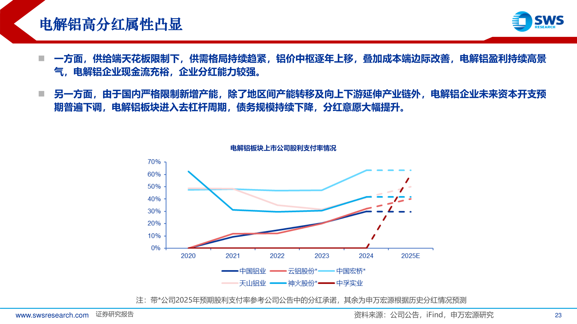 请问一下电解铝高分红属性凸显