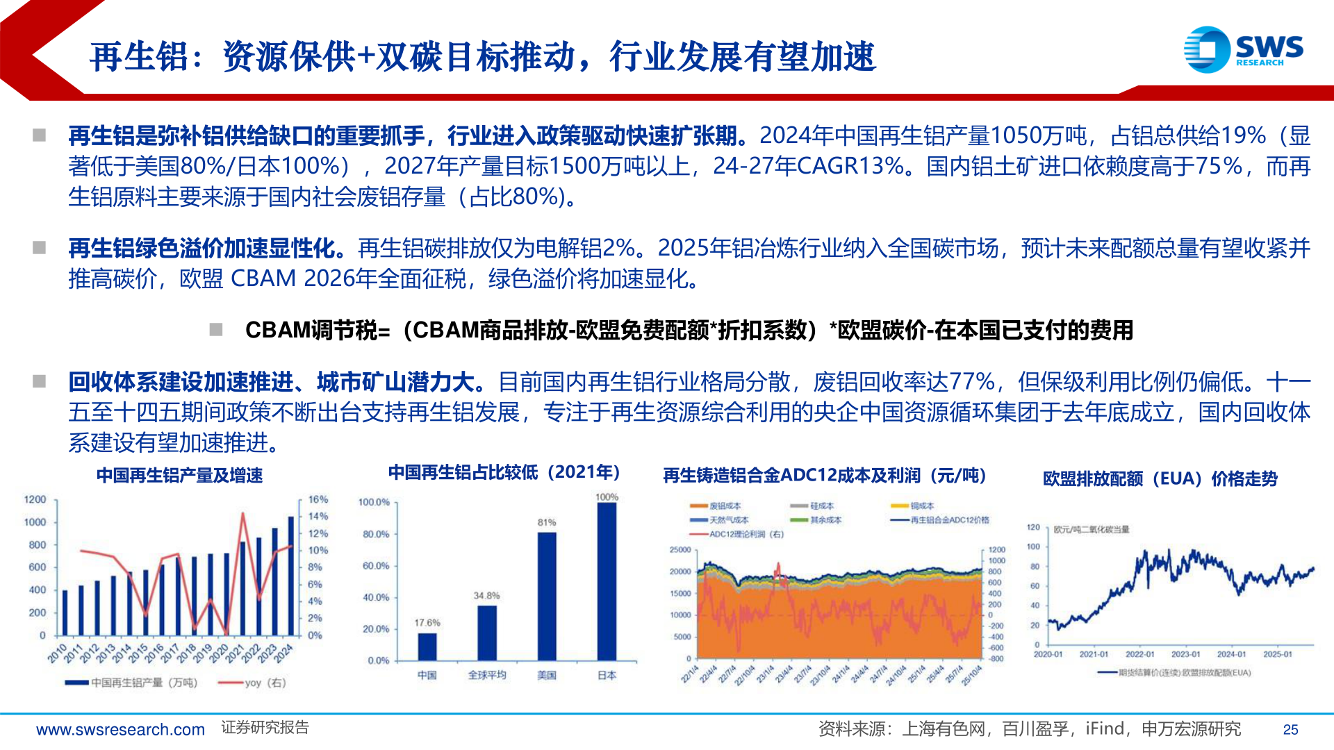 咨询下各位再生铝：资源保供+双碳目标推动，行业发展有望加速