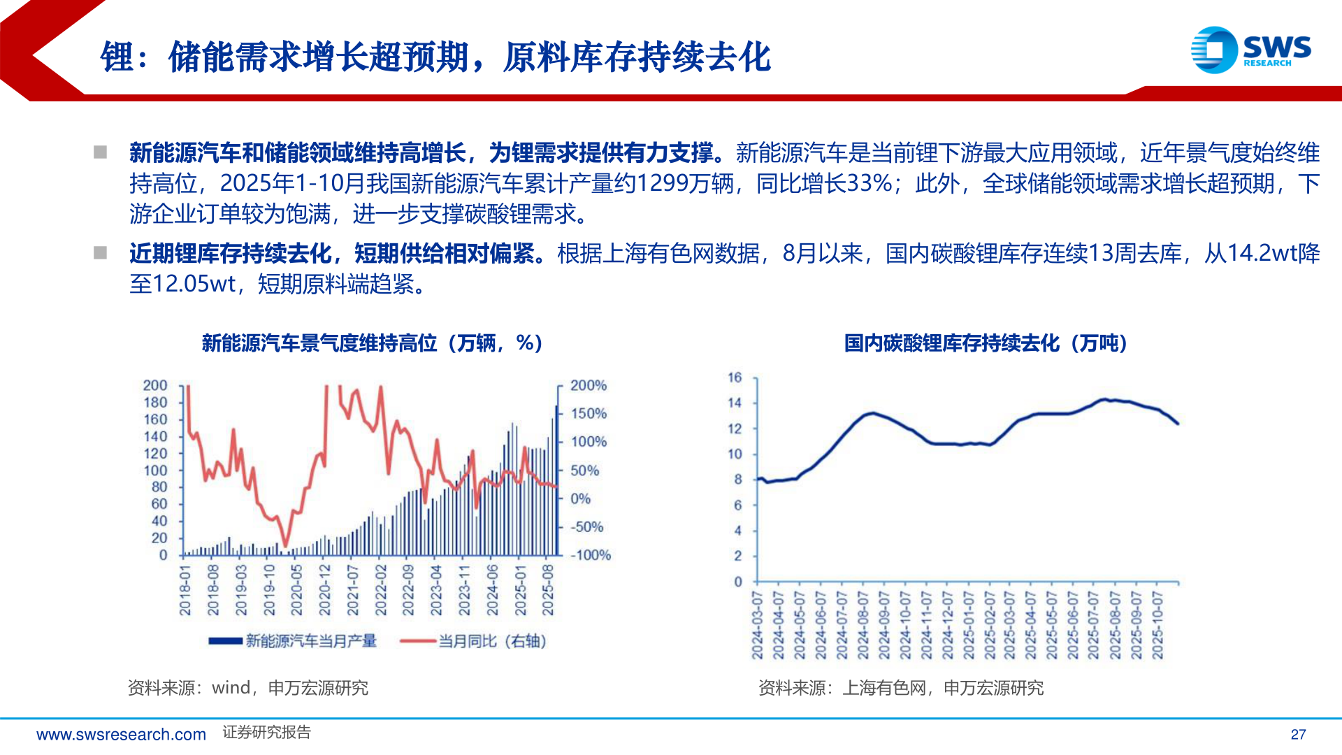 各位网友请教一下锂：储能需求增长超预期，原料库存持续去化