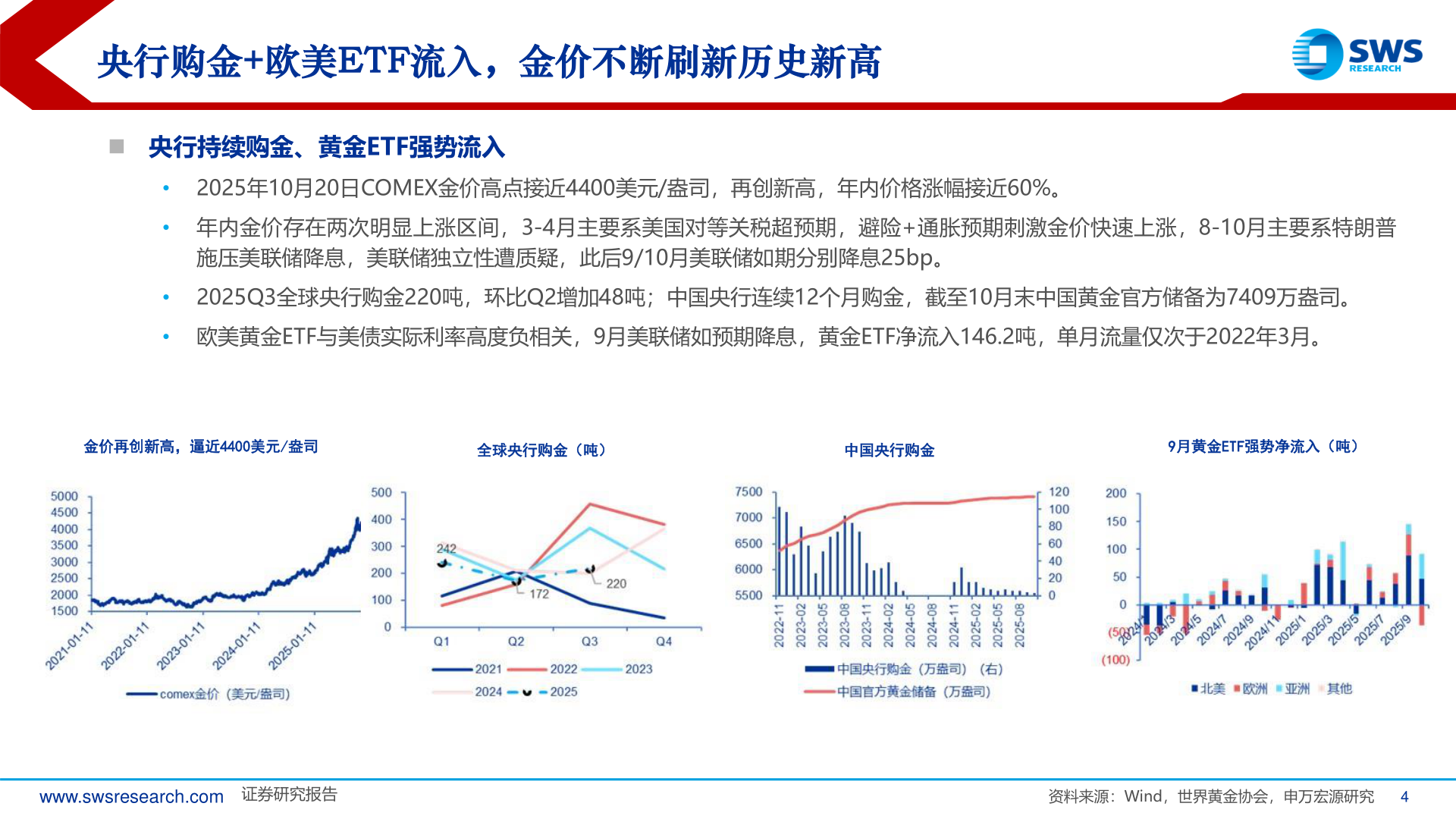 谁知道央行购金+欧美ETF流入，金价不断刷新历史新高