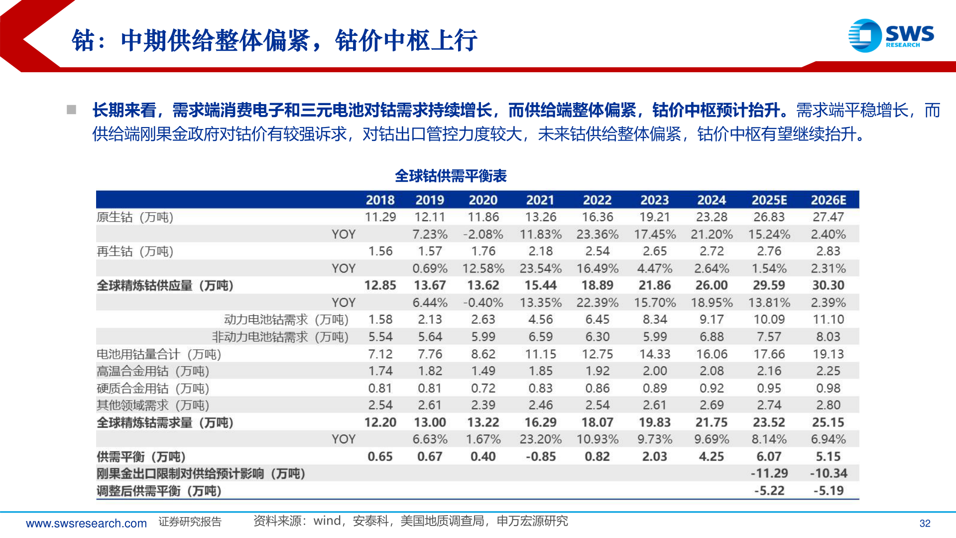 各位网友请教一下钴：中期供给整体偏紧，钴价中枢上行