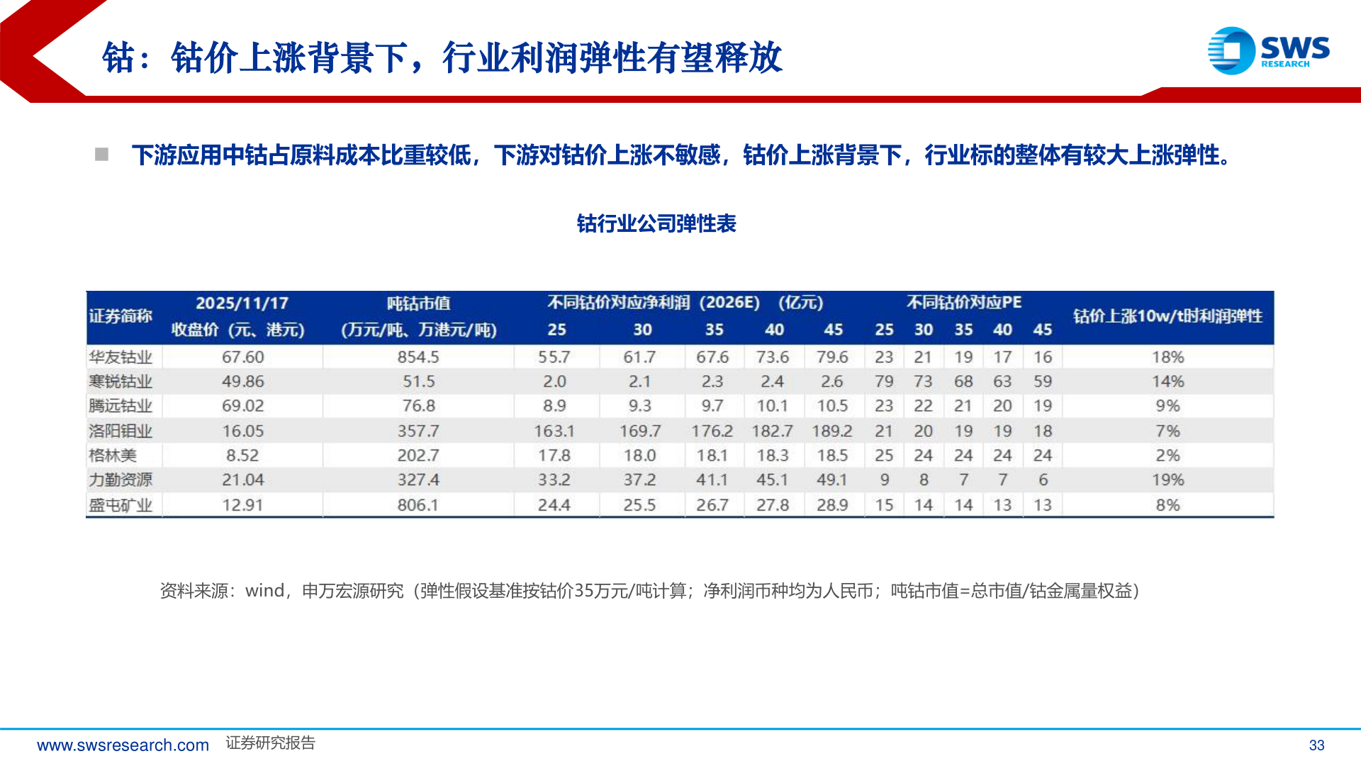 怎样理解钴：钴价上涨背景下，行业利润弹性有望释放
