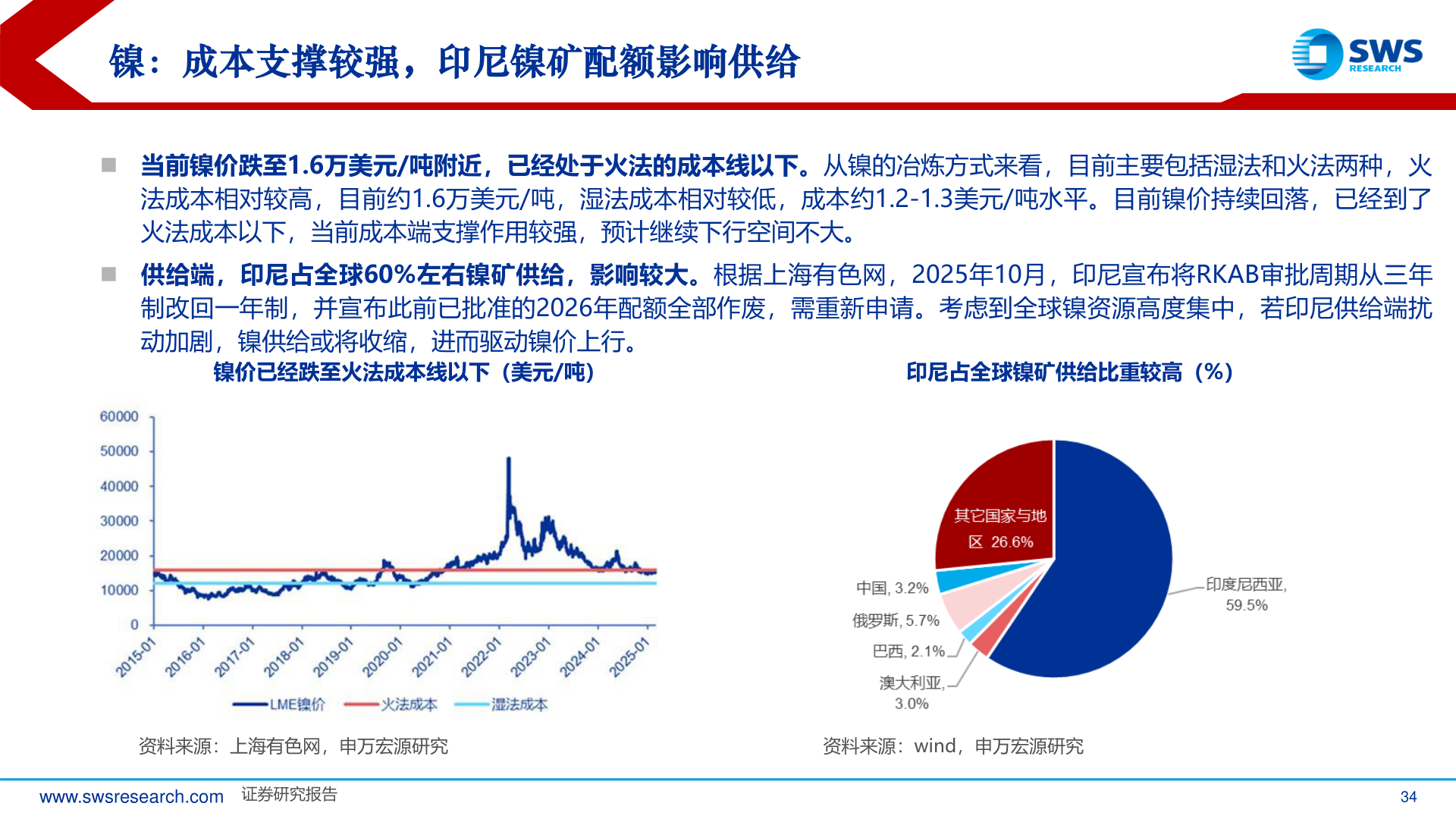 一起讨论下镍：成本支撑较强，印尼镍矿配额影响供给