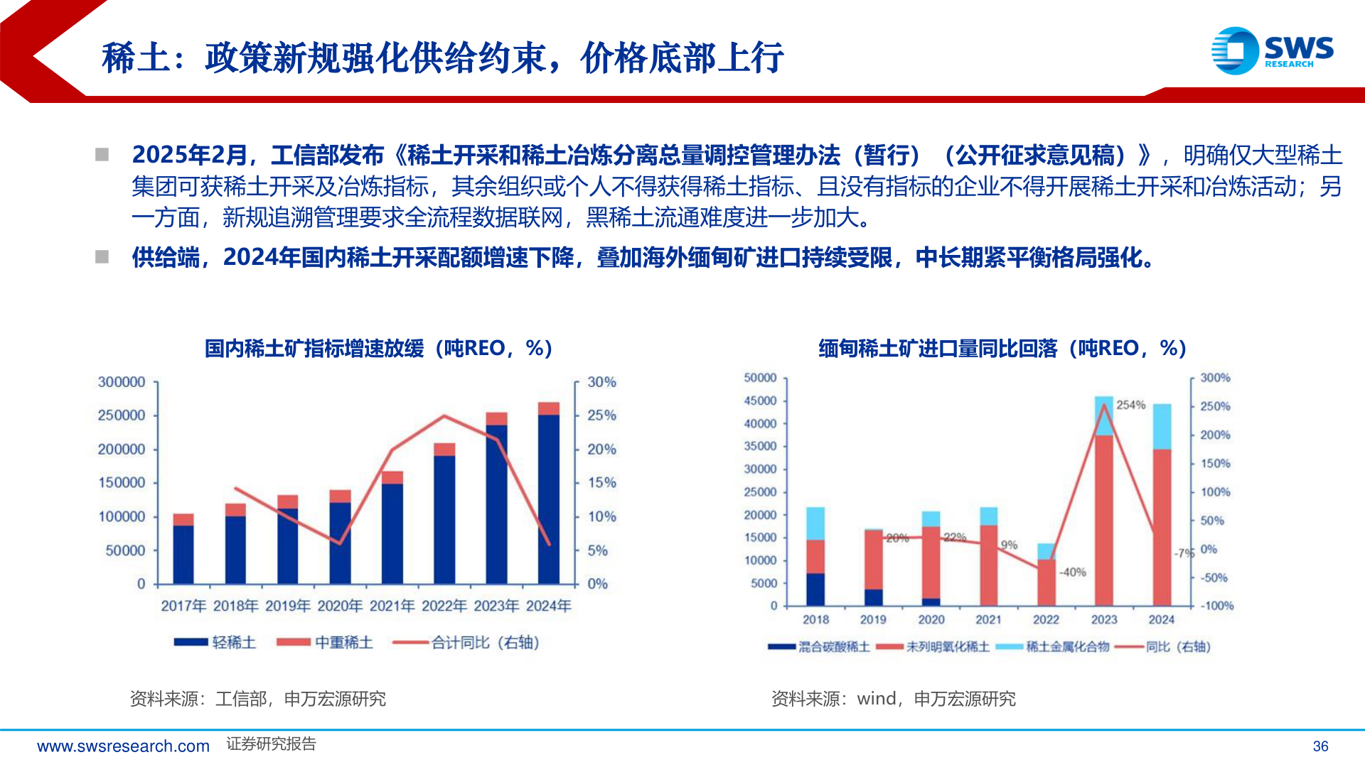 如何才能稀土：政策新规强化供给约束，价格底部上行
