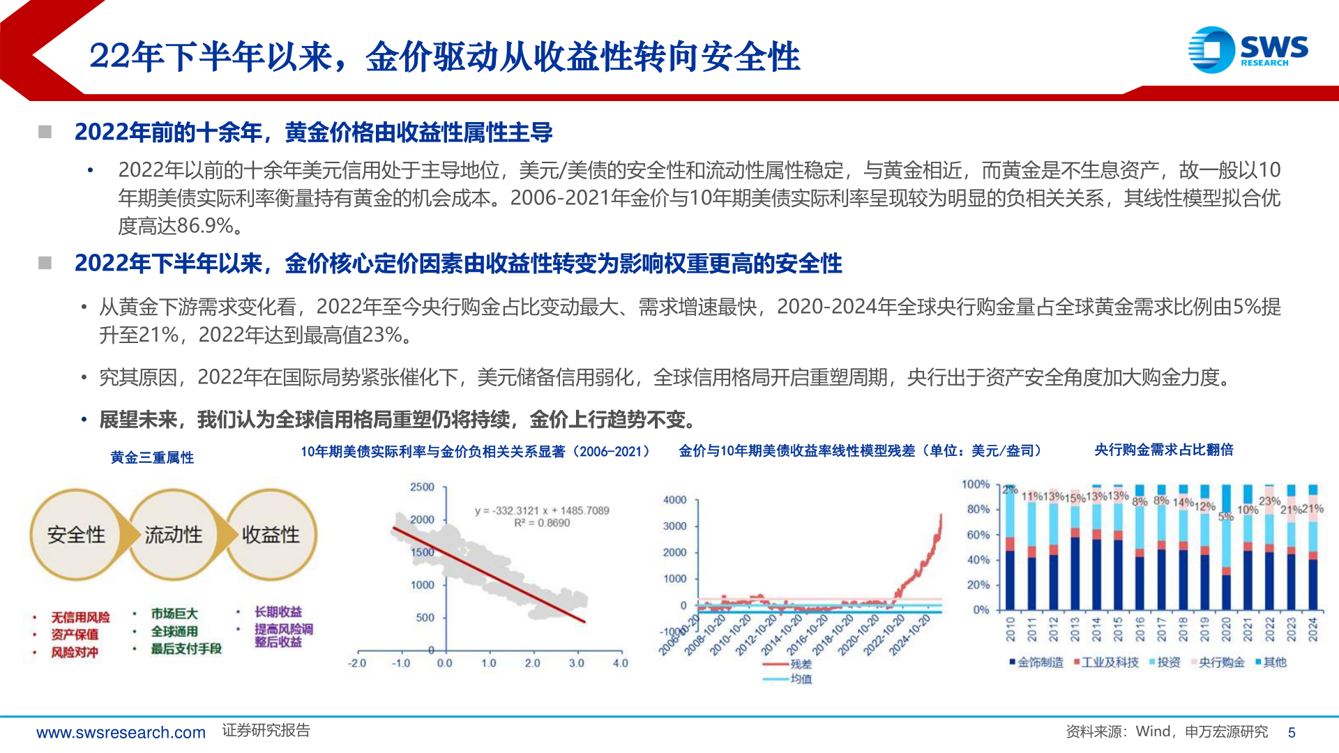 我想了解一下22年下半年以来，金价驱动从收益性转向安全性