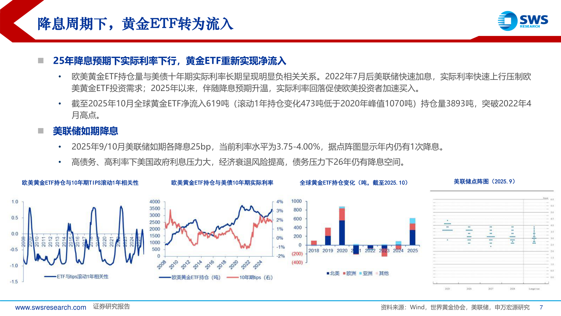 各位网友请教一下降息周期下，黄金ETF转为流入