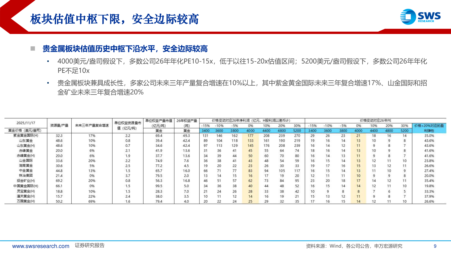 如何了解板块估值中枢下限，安全边际较高
