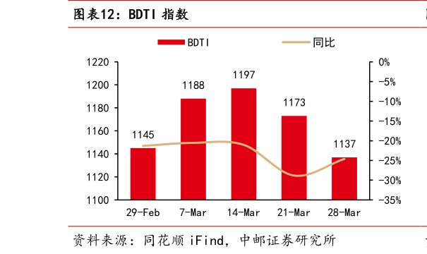 请问一下BDTI 指数?