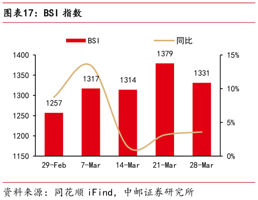 如何才能BSI 指数?