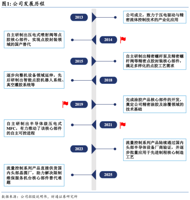 咨询大家公司发展历程