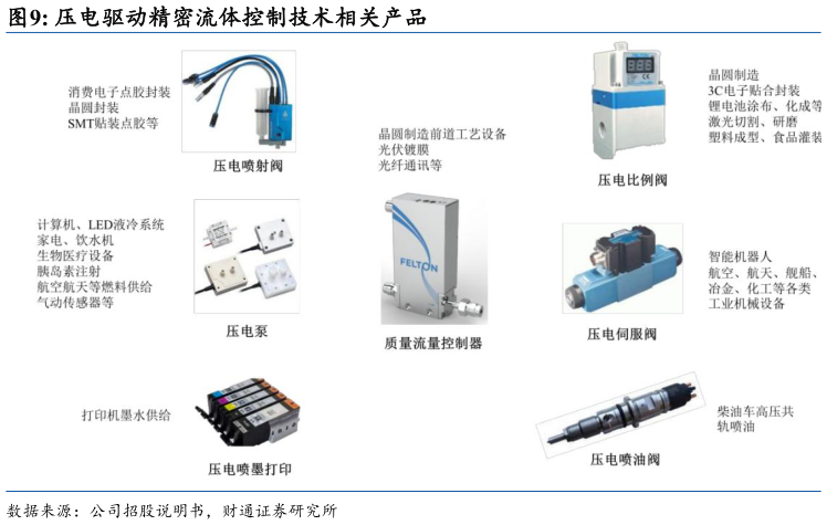 想关注一下压电驱动精密流体控制技术相关产品