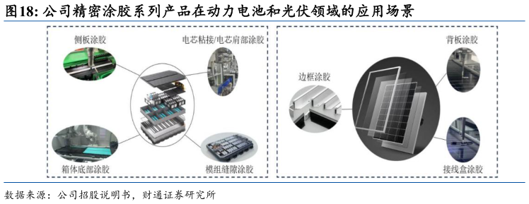如何看待公司精密涂胶系列产品在动力电池和光伏领域的应用场景