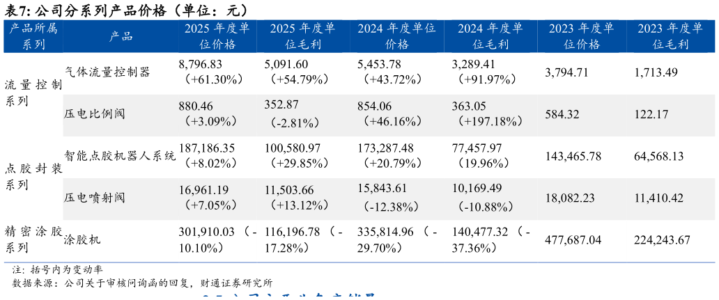 请问一下公司分系列产品价格（单位：元） 