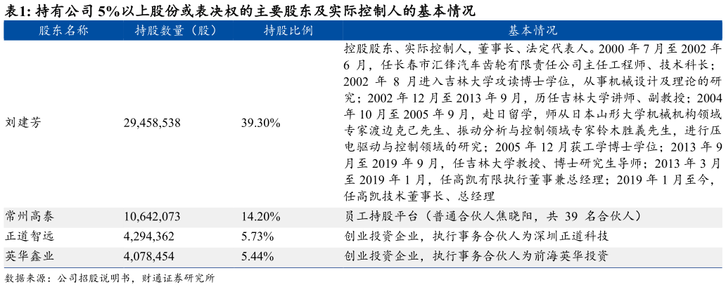 怎样理解持有公司 5%以上股份或表决权的主要股东及实际控制人的基本情况