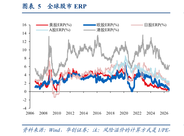 如何才能全球股市 ERP