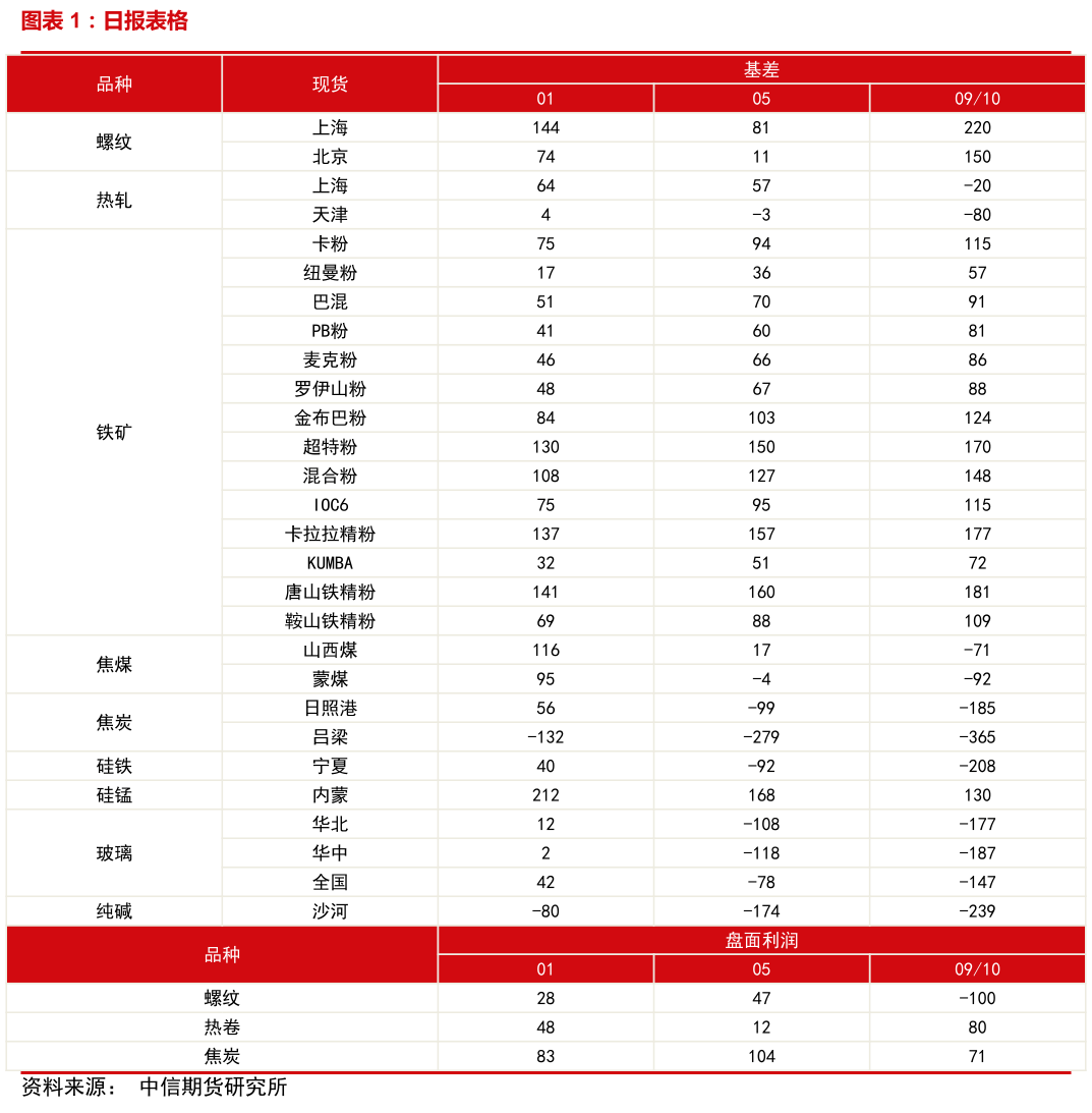 如何了解日报表格?