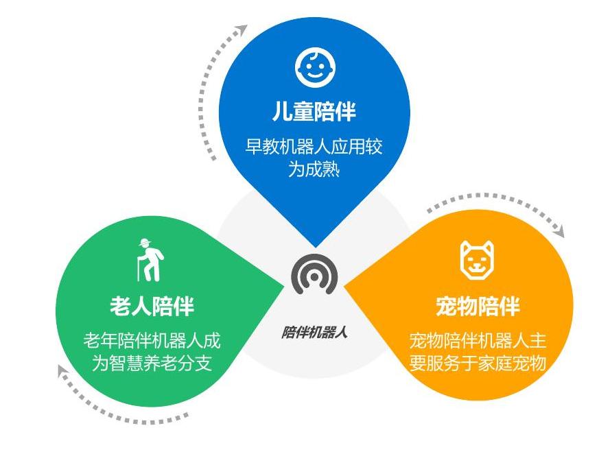 咨询下各位