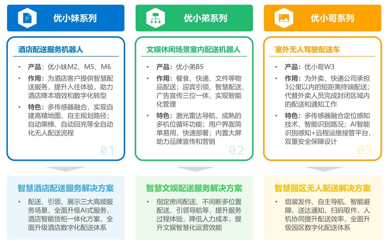 谁能回答
