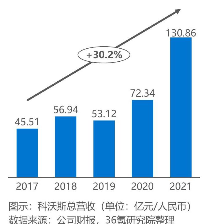 一起讨论下