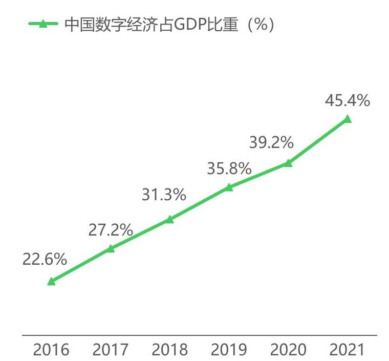 如何才能
