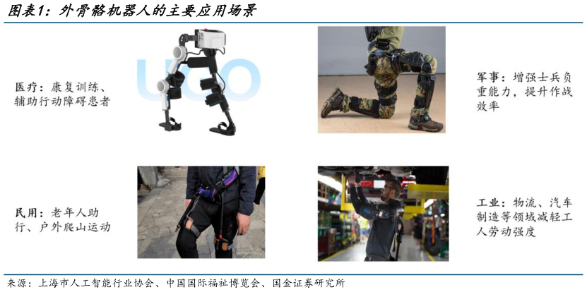 我想了解一下外骨骼机器人的主要应用场景