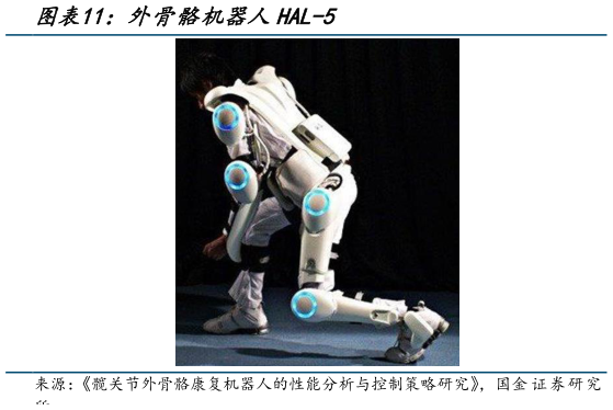 谁知道外骨骼机器人HAL-5?