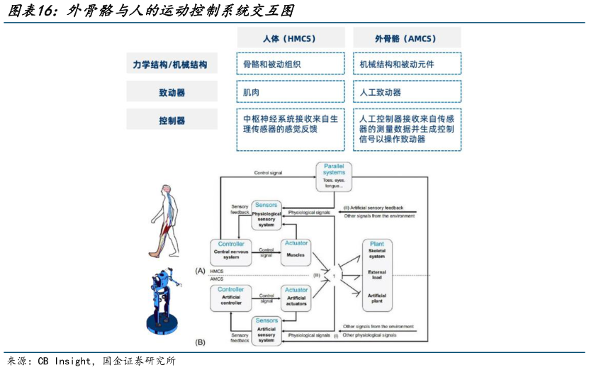 想问下各位网友外骨骼与人的运动控制系统交互图?