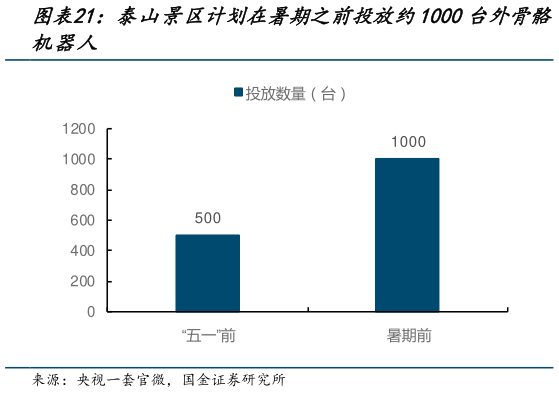 如何看待泰山景区计划在暑期之前投放约1000台外骨骼?