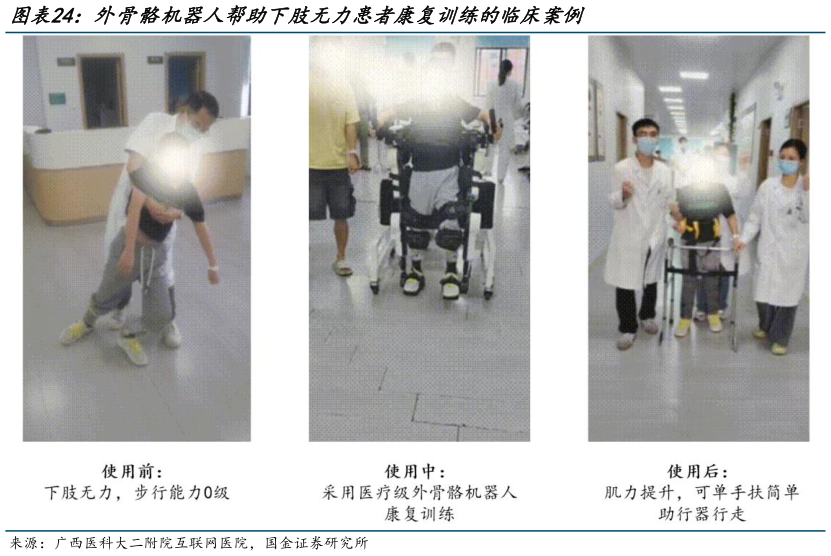 一起讨论下外骨骼机器人帮助下肢无力患者康复训练的临床案例?