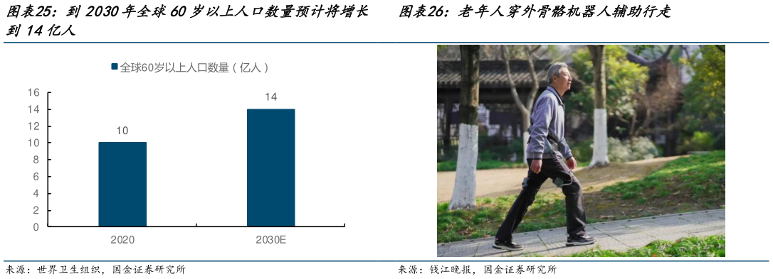 想问下各位网友老年人穿外骨骼机器人辅助行走?