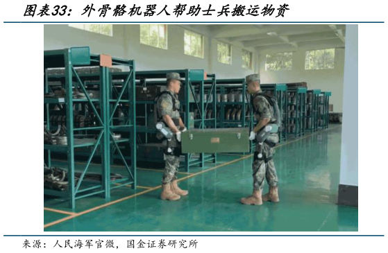 你知道外骨骼机器人帮助士兵搬运物资?