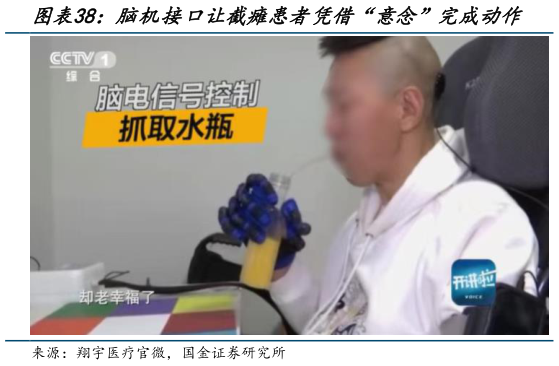如何了解脑机接口让截瘫患者凭借“意念”完成动作?